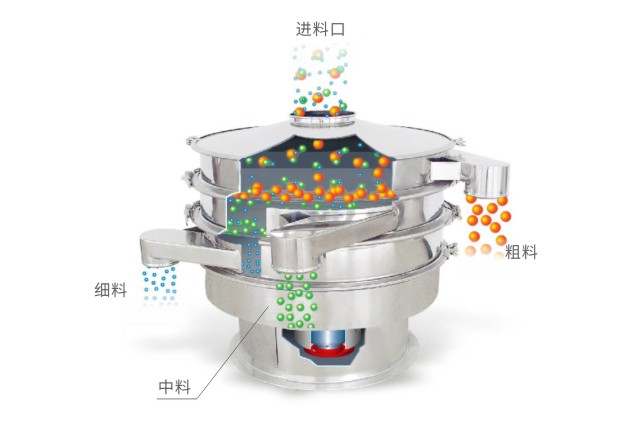 篩分機有哪些特點和優(yōu)勢？